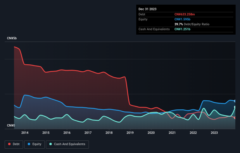 debt-equity-history-analysis