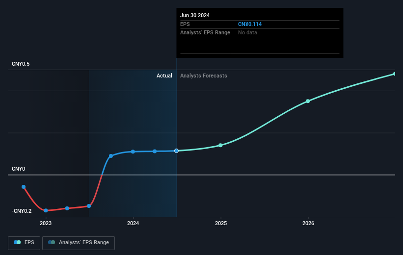 earnings-per-share-growth