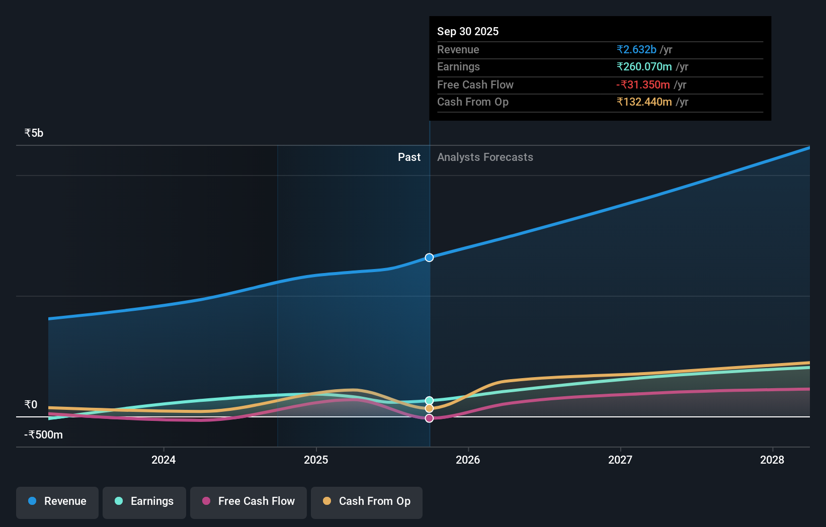 earnings-and-revenue-growth