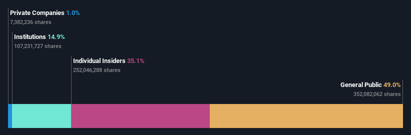 ownership-breakdown