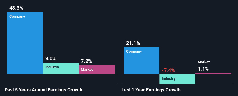 past-earnings-growth