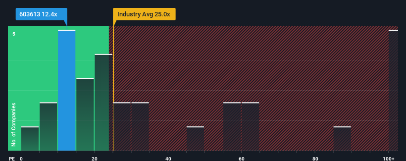 pe-multiple-vs-industry