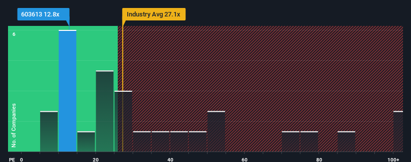 pe-multiple-vs-industry