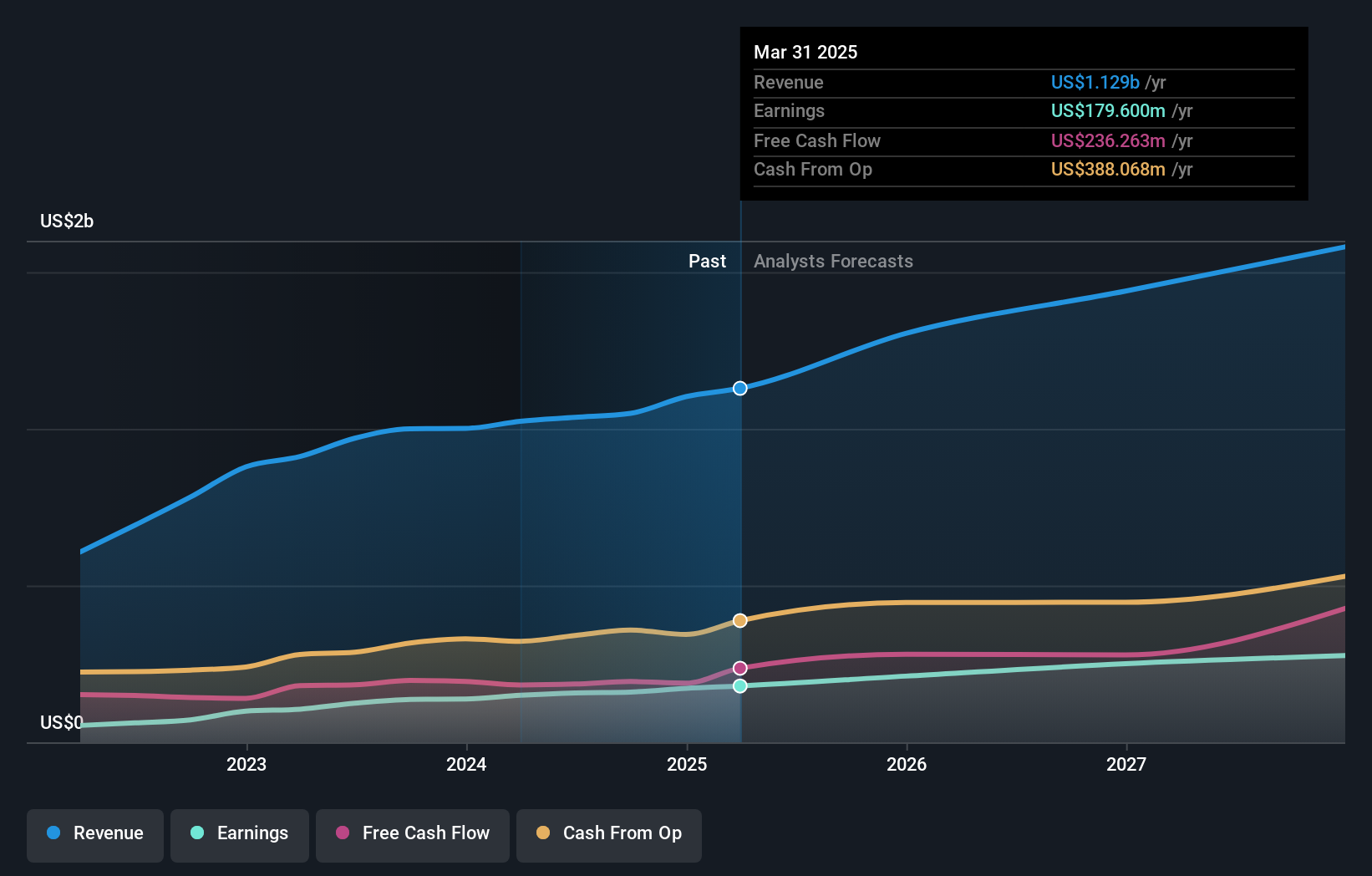 earnings-and-revenue-growth