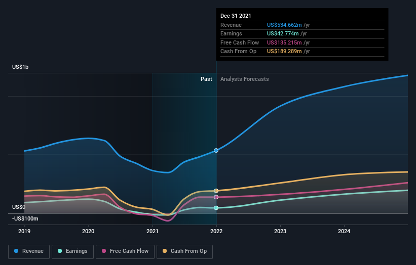 earnings-and-revenue-growth