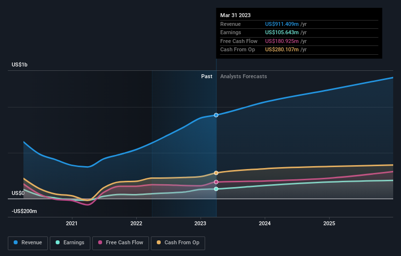 earnings-and-revenue-growth