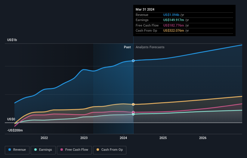 earnings-and-revenue-growth