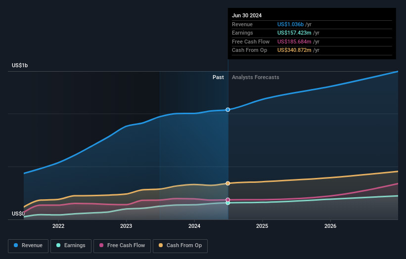 earnings-and-revenue-growth