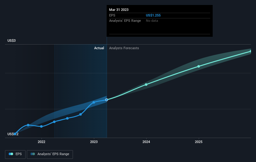 earnings-per-share-growth