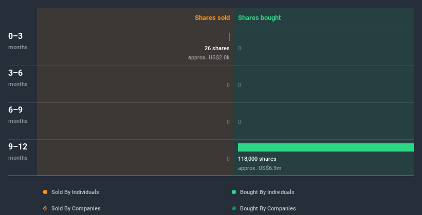 insider-trading-volume