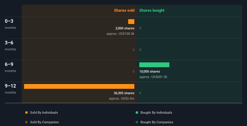 insider-trading-volume