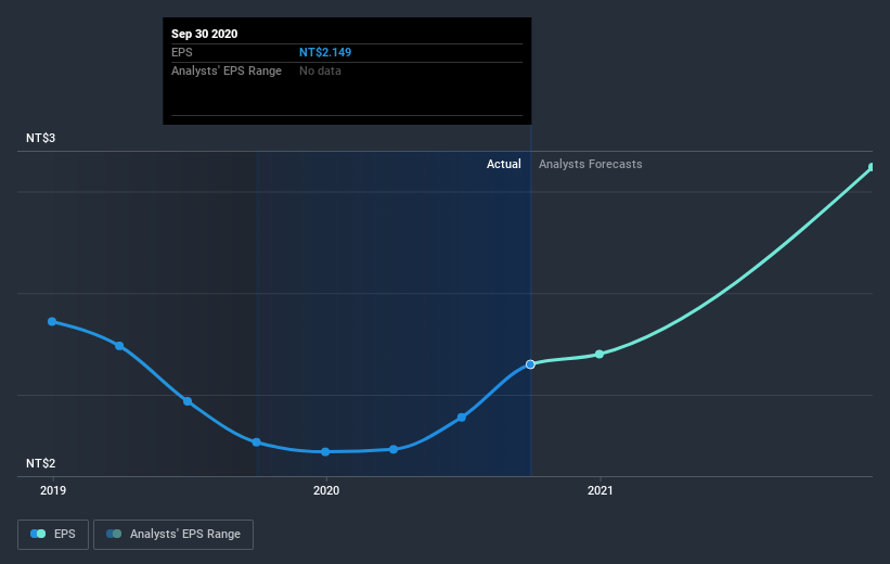 earnings-per-share-growth