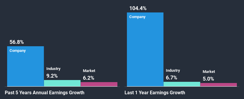 past-earnings-growth