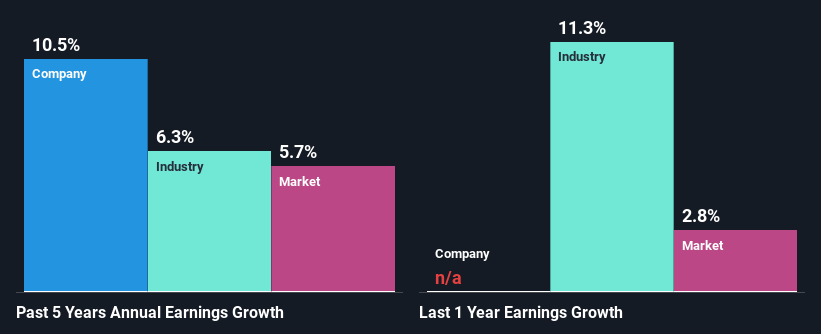 past-earnings-growth