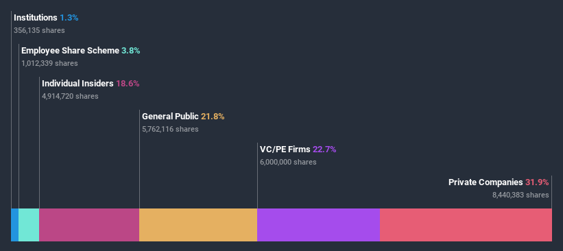 ownership-breakdown