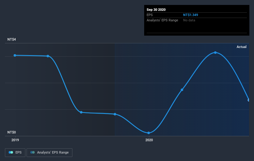 earnings-per-share-growth