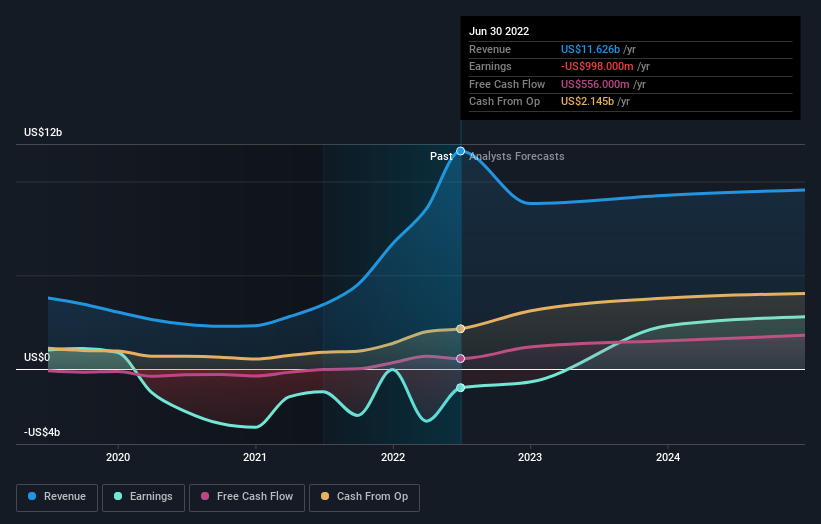 Industry Analysts Just Made A Notable Upgrade To Their Southwestern ...