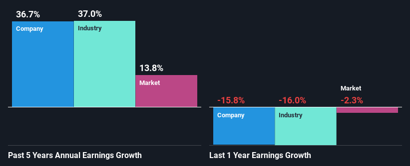 past-earnings-growth