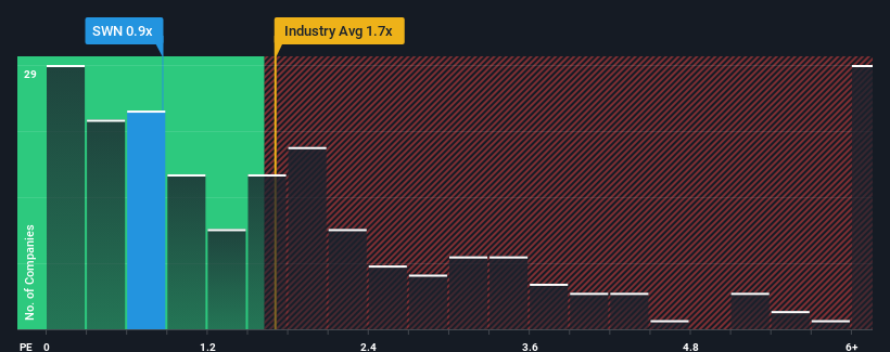 ps-multiple-vs-industry