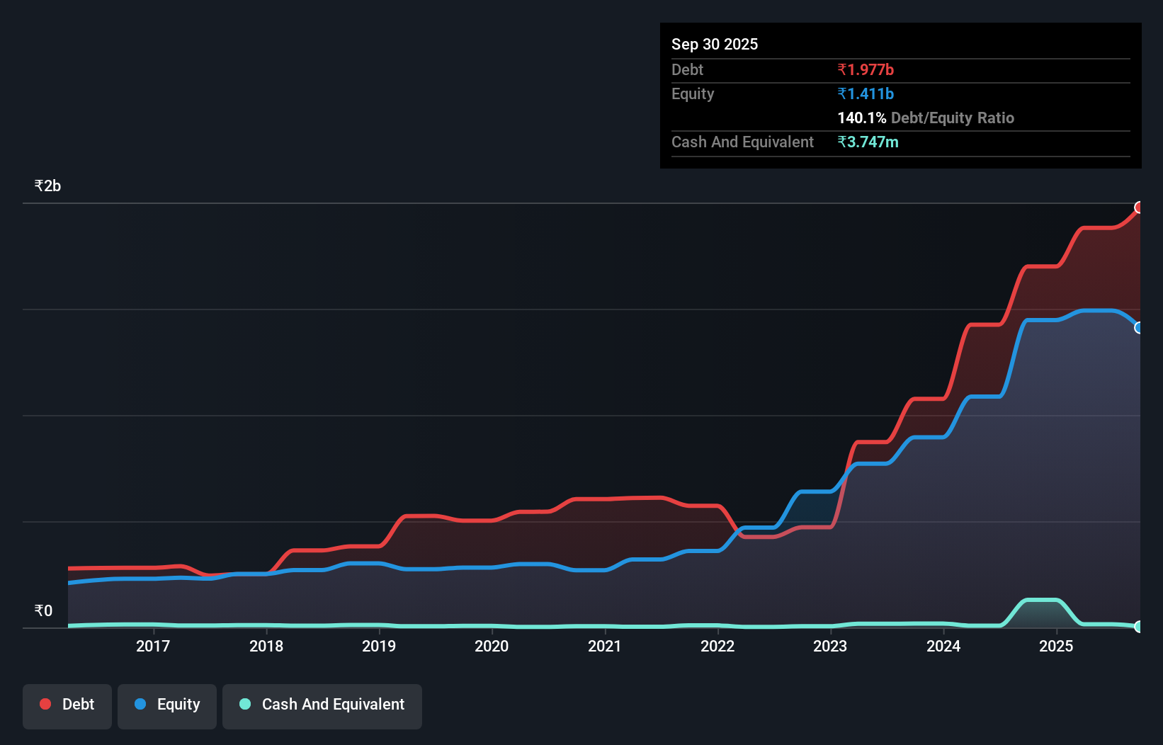 debt-equity-history-analysis