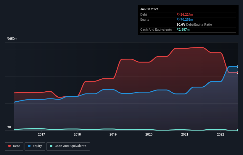 debt-equity-history-analysis