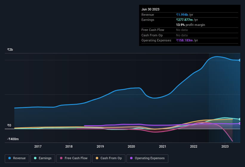 earnings-and-revenue-history