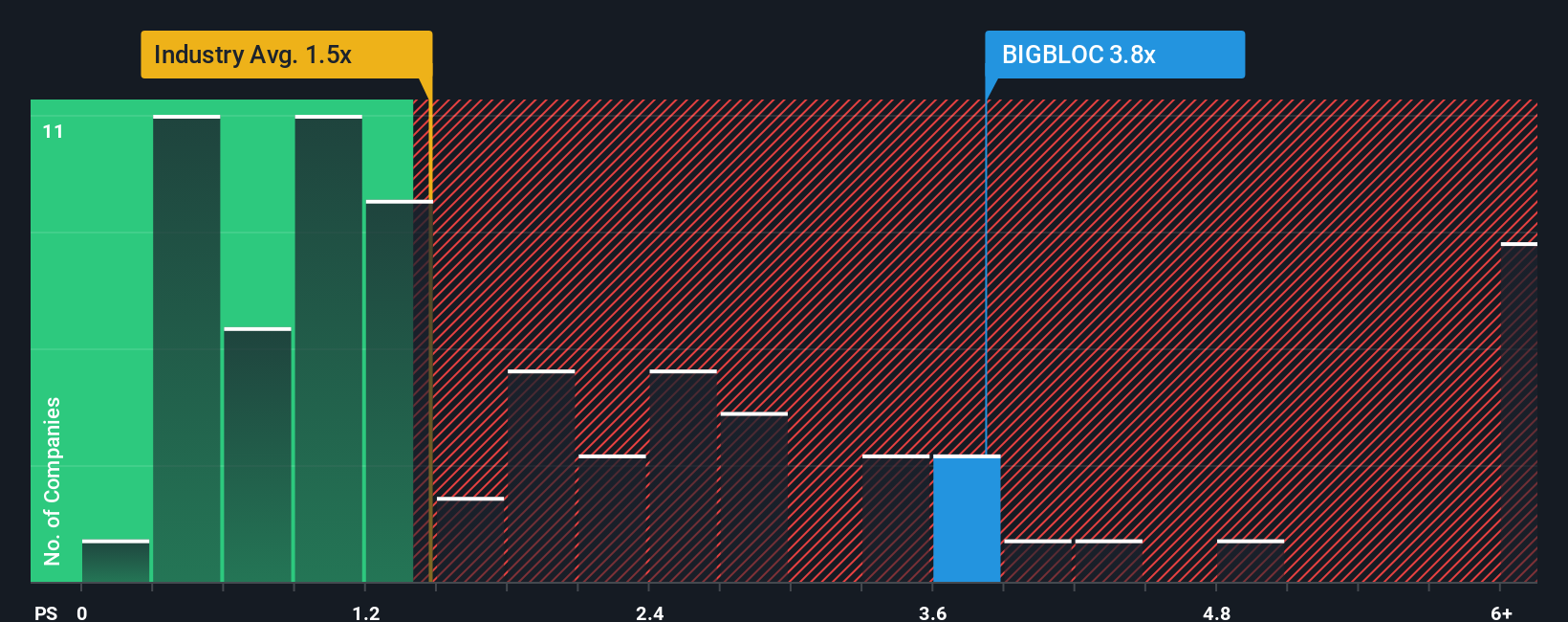 ps-multiple-vs-industry