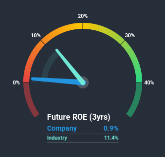 roe