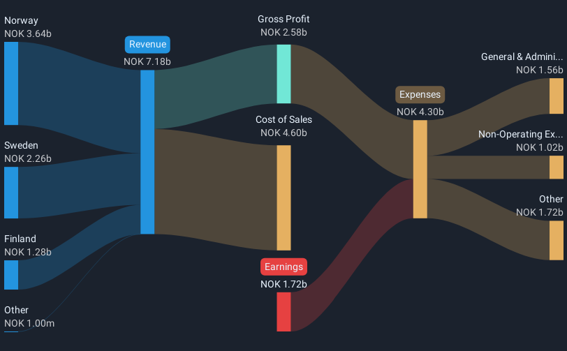 revenue-and-expenses-breakdown