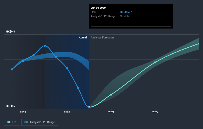 earnings-per-share-growth