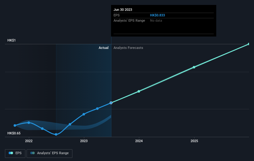 earnings-per-share-growth