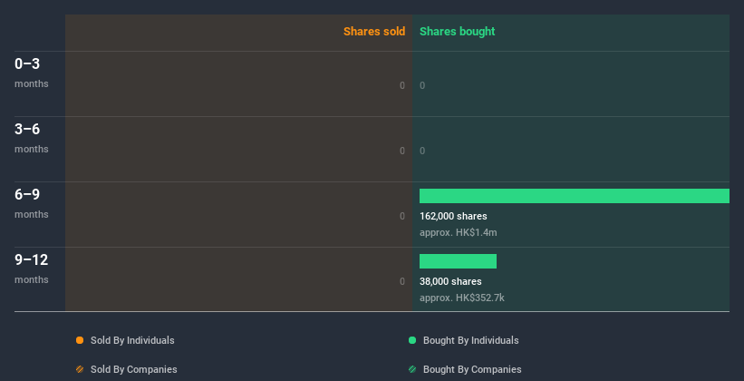 insider-trading-volume