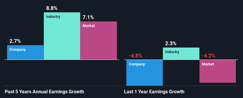 past-earnings-growth