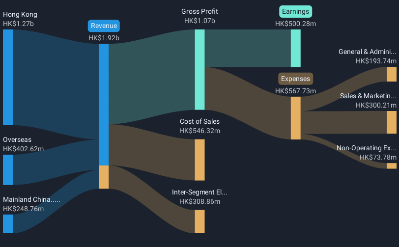revenue-and-expenses-breakdown