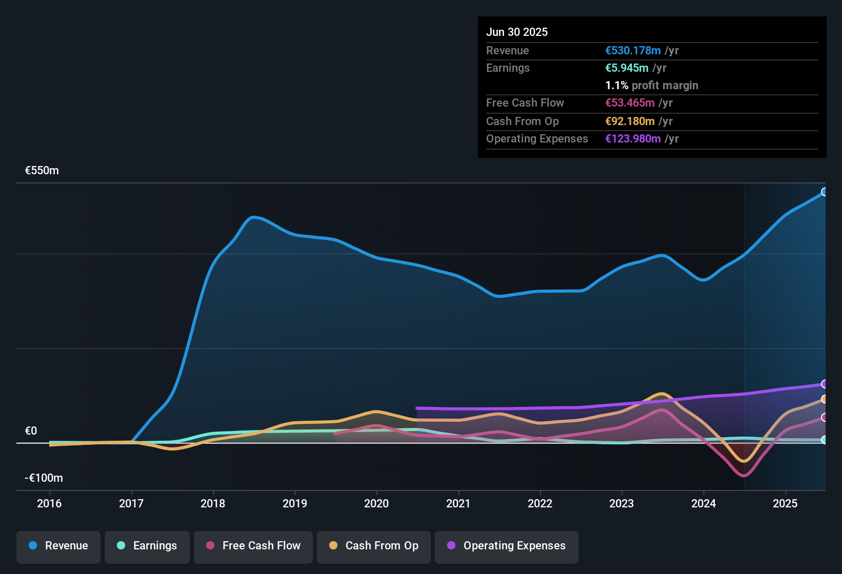 earnings-and-revenue-history