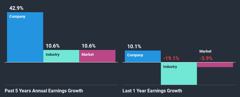 past-earnings-growth