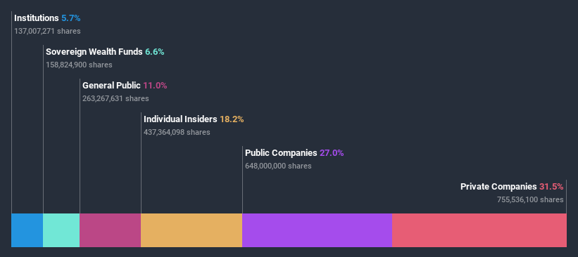 ownership-breakdown