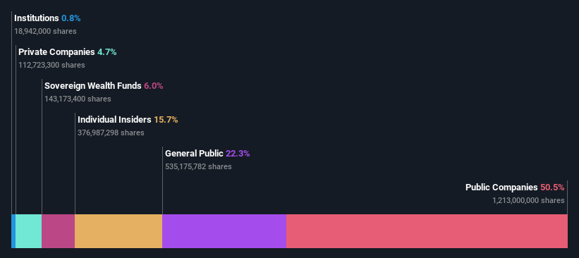 ownership-breakdown