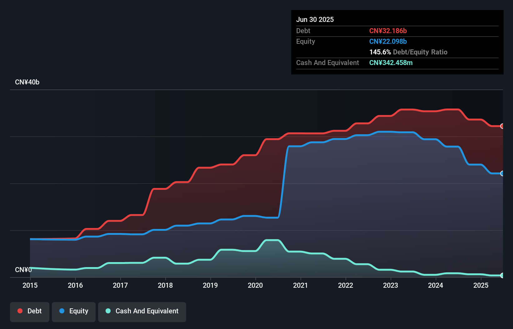 debt-equity-history-analysis