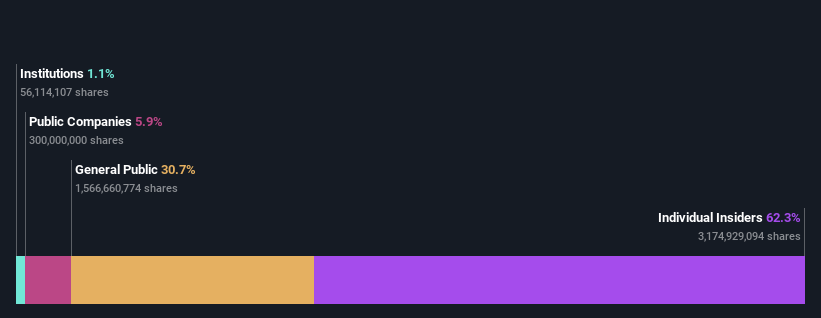 ownership-breakdown