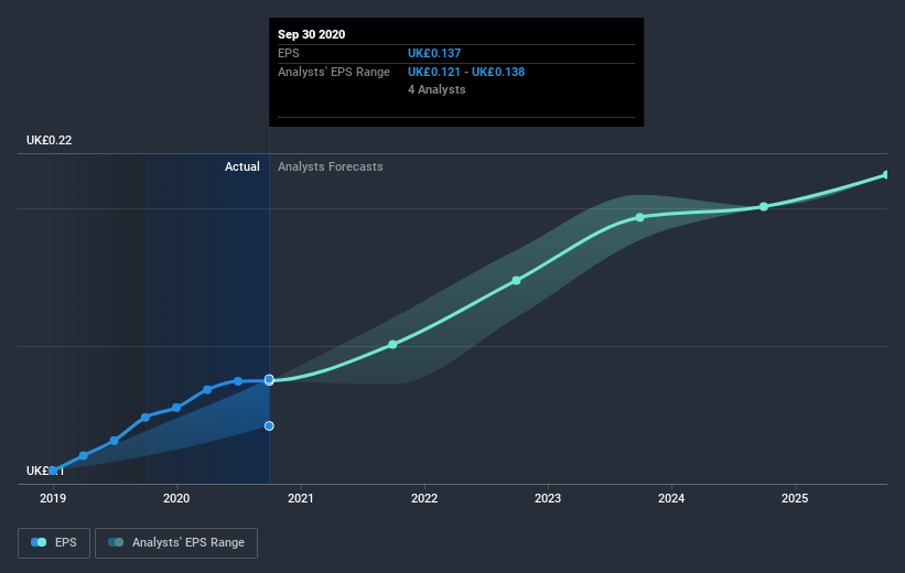 earnings-per-share-growth