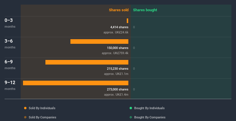 insider-trading-volume