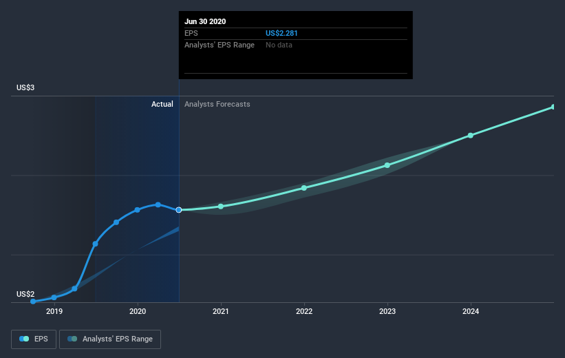 earnings-per-share-growth