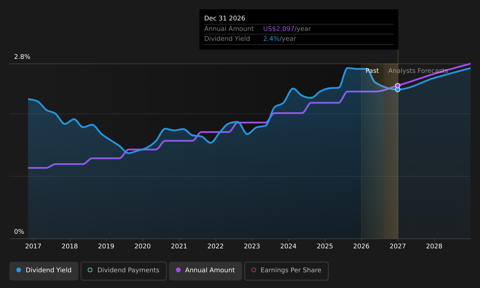 historic-dividend