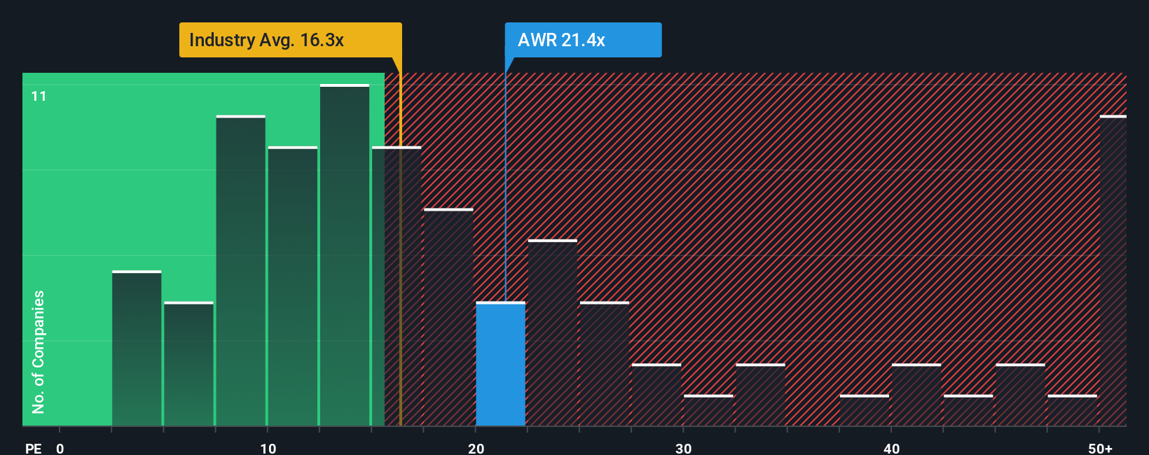 pe-multiple-vs-industry