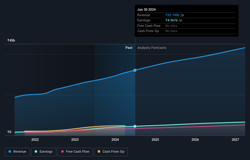 earnings-and-revenue-growth