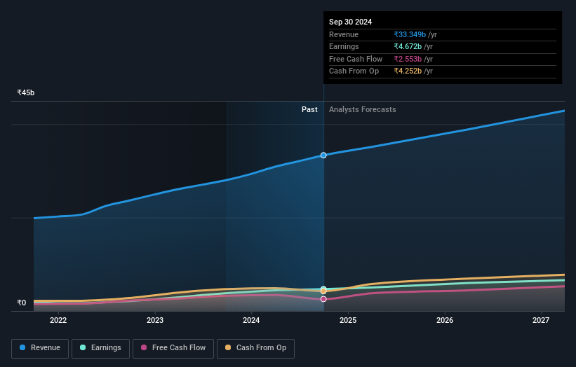 earnings-and-revenue-growth