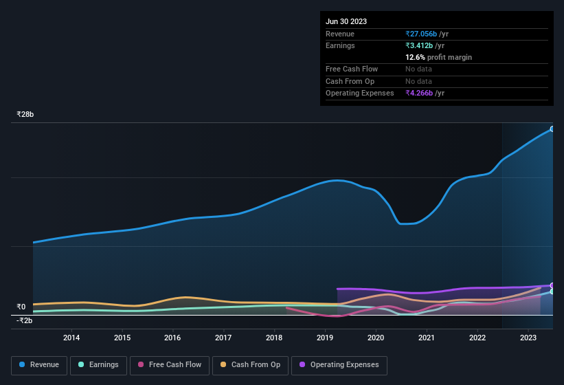 earnings-and-revenue-history