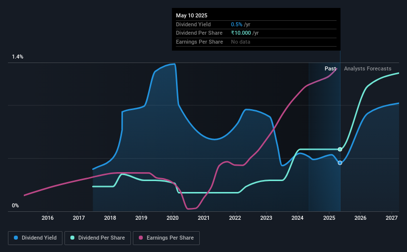 historic-dividend