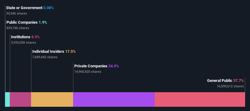 ownership-breakdown